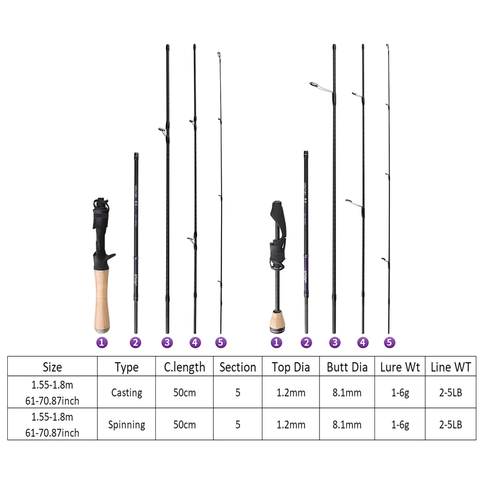 Fishingfans 1.53m 1.8m Cork Handle FUJI GUIDE 1-6g Fishing Carbon Casting Adjustable Crappie Panfish Ultralight Spinning Rod