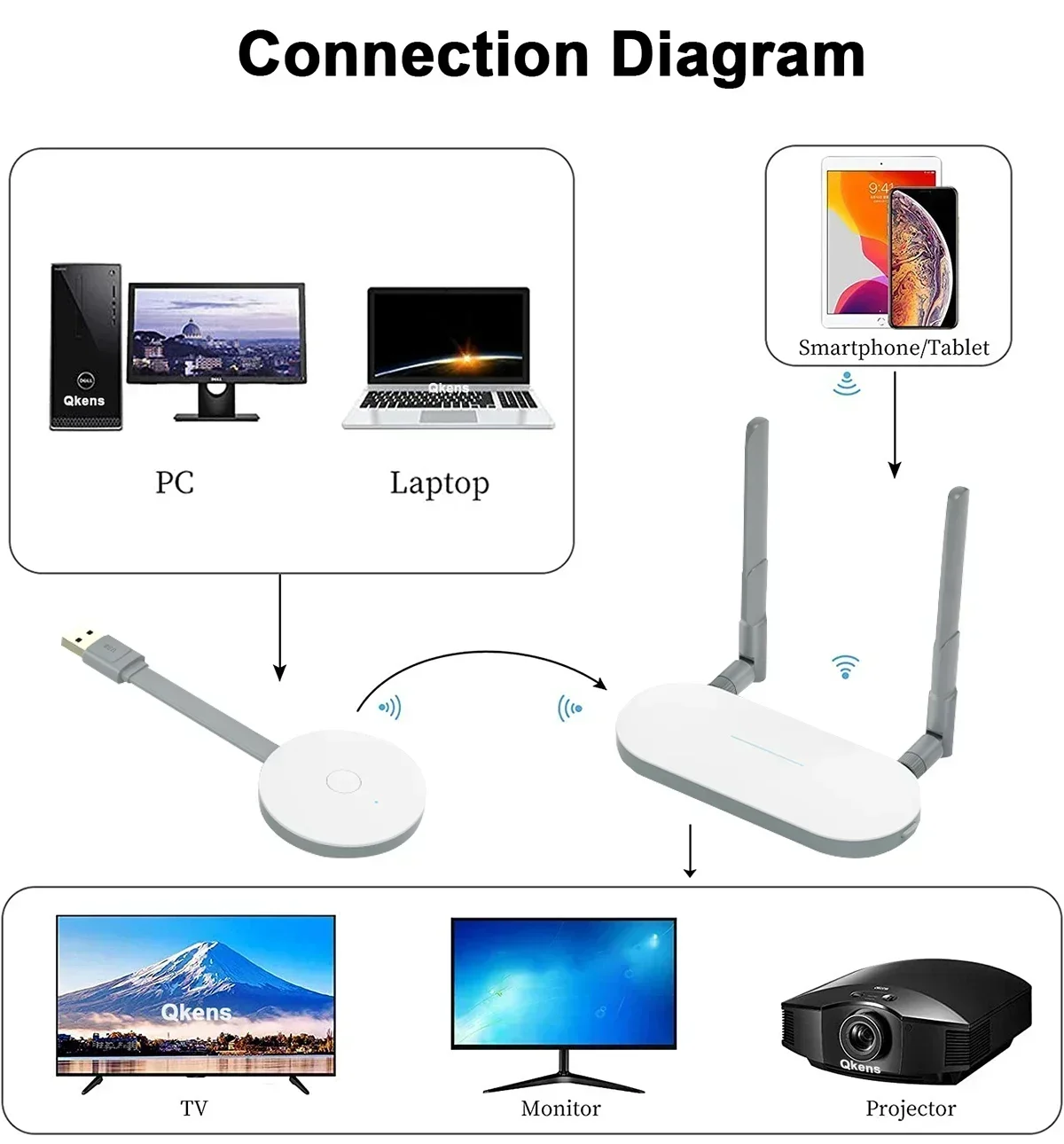 무선 트랜시버 비디오 송신기 및 리시버, USB VGA HDMI 익스텐더 디스플레이 공유, 전화 노트북 PC TV 프로젝터용, 50M