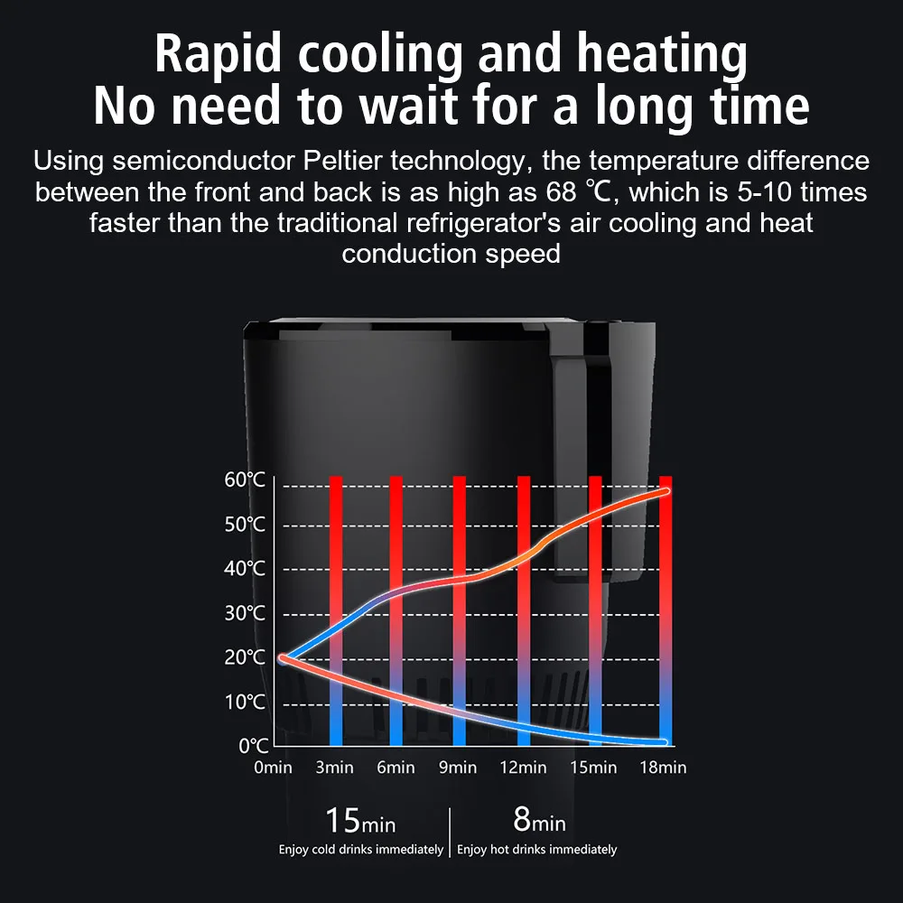 急速冷温調節ケトル ポータブル 車載用 冷却・加熱カップホルダー DC12V 保温 スマートカップ ウォーターウォーマーボトル