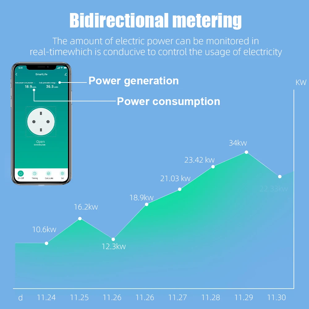 Tuya WiFi Smart Socket 16A/20A EU Plug Timer Power Monitor Works with Smart Life APP Google Home & Alexa Voice Control