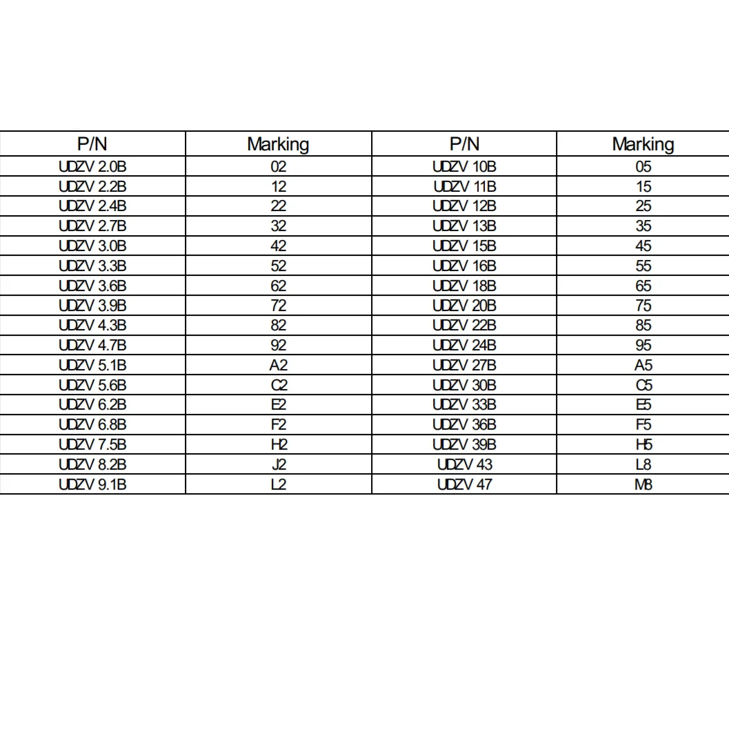 Diode de régulateur de tension F2, marquage original, 50 pièces, 6.8V 6.65V ~ 6.93V 500nA @ 3.5V SOD-323FL(SC-90A) 200MW UMD2 ZENER UDZVTE-176.8B