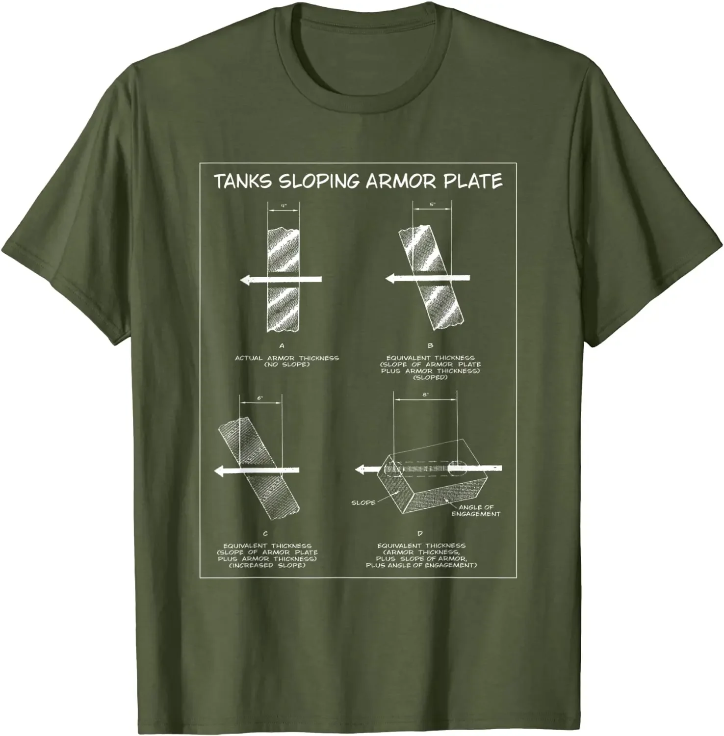 Military Tanks Sloping Armor Diagram Infographic Men T-Shirt Short Sleeve Casual 100% Cotton O-Neck Summer TShirt
