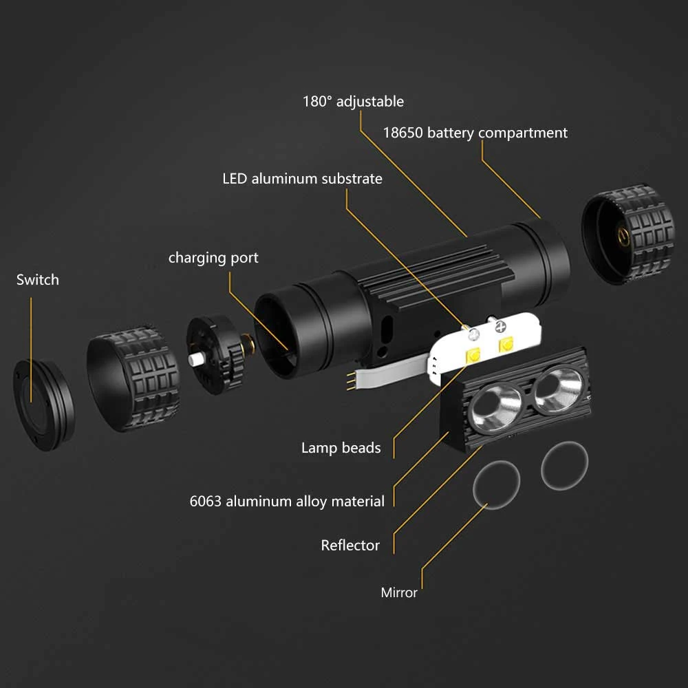 LED Headlight 1000LM 15W Type-C Mini White Light Flashlight 18650 Battery Headlamp Forehead For Camping Fishing Hunting