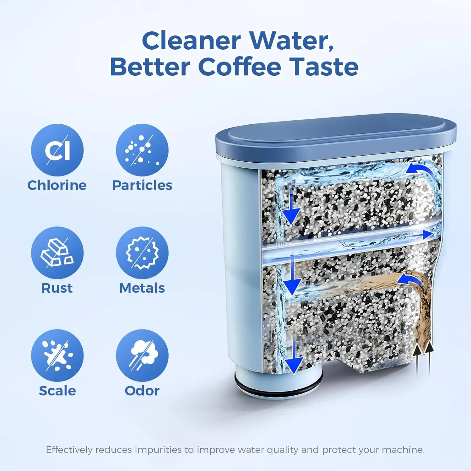 8-6-個コーヒーマシン水フィルター交換用フィリップス-saeco-aquaclean-フィルター除垢-ca6903-10-00-01-22-47-cmf009