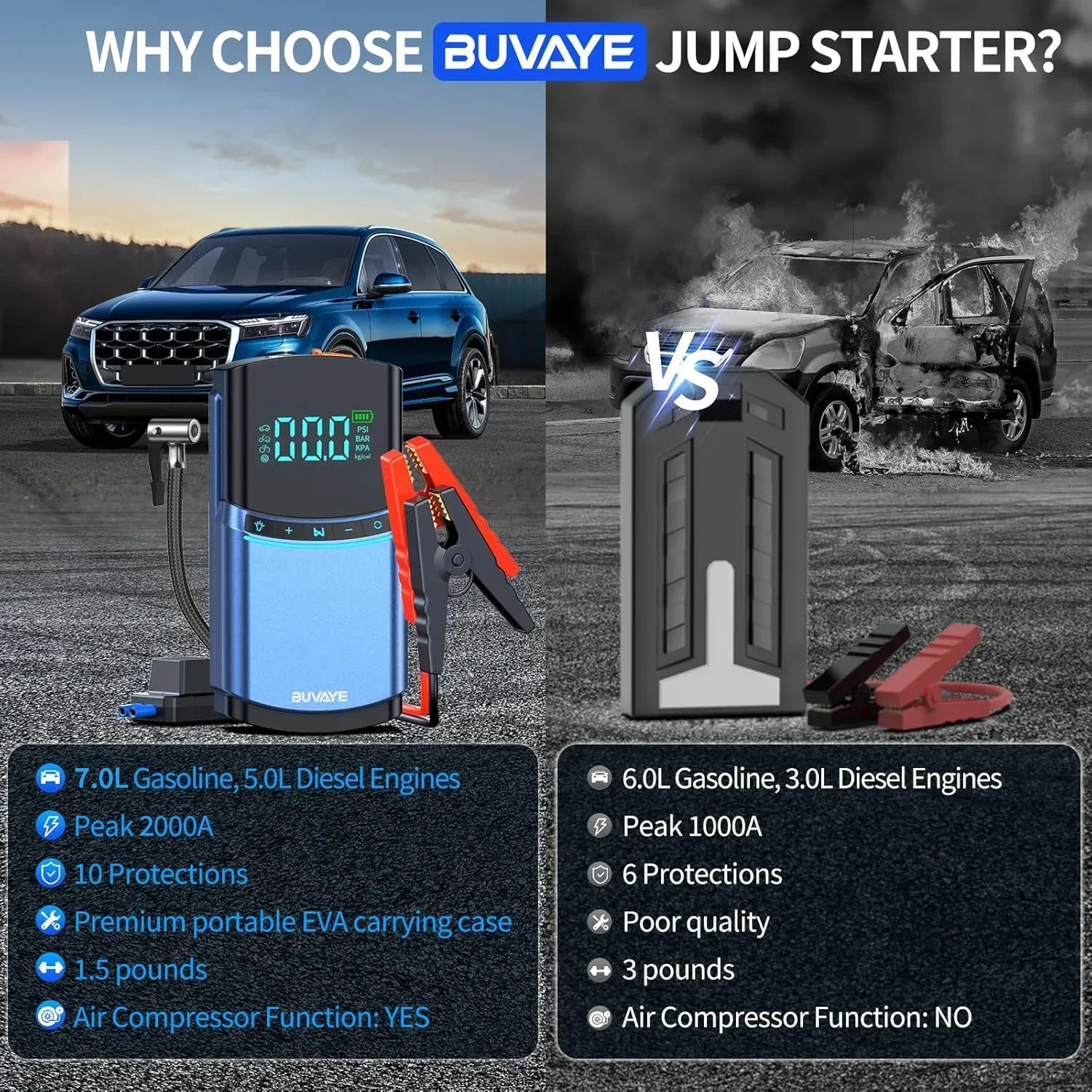 BUVAYE 4 in 1 Car Jump Starter Air Pump 150PSI Tyre Compressor 2000A Starter Device 10000mAh Power bank Digital Inflatable Pump