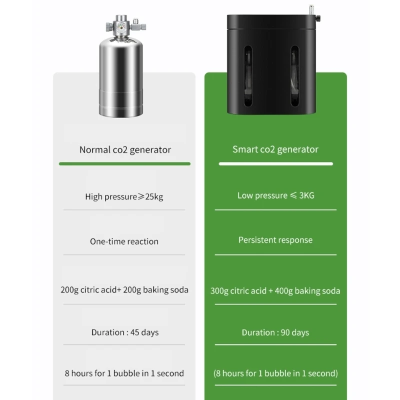 regulador-plastico-inteligente-del-co2-las-peceras-con-panel-control-inteligente-x3uc