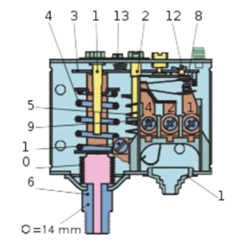 المكونات الصناعية طويلة العمر، المفاتيح والحرارة المقاومة للصدمات Kp وKpi، مقاومة الضغط لتوفير المساحة #5
