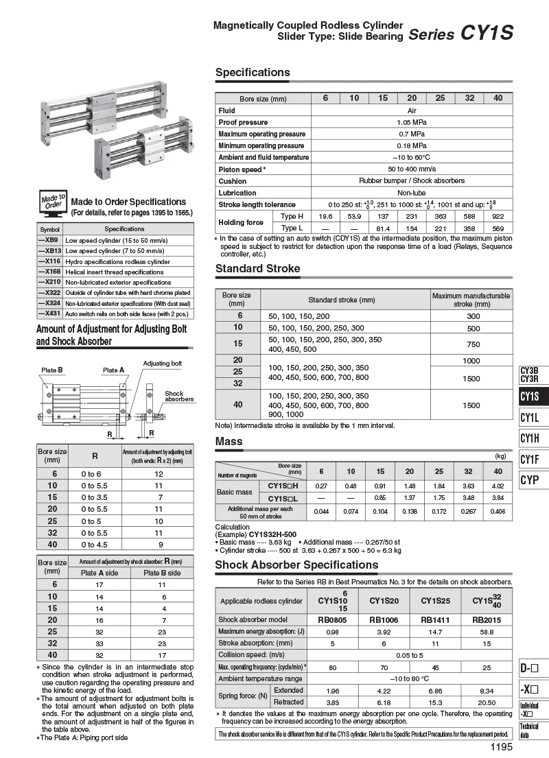 CY1S Serie Magnetisch gekoppelter kolbenstangenloser Zylinder, Hub-Schieberzylinder 6 10 15 20 25 32 40mm AFR Typ Pneumatikzylinder – Detail 5