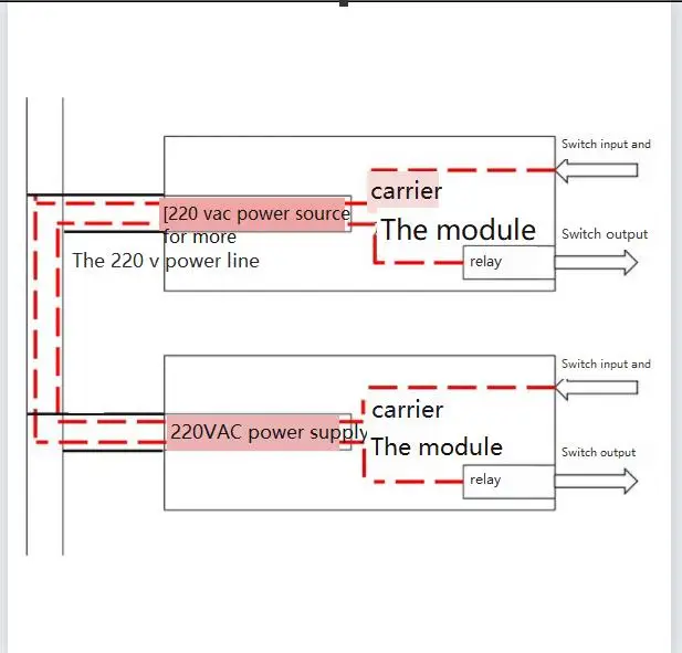 Imagem -04 - Interruptor de Comunicação ac Power Line Carrier Módulo de Controle de Relé Alto e Baixo Nível 220v