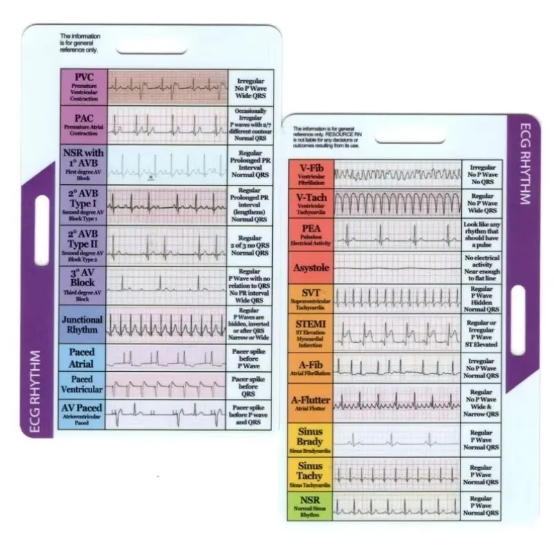 ECG/EKG Rhythm Pocket Card ECG Self-Measurement Pocket Card Double Sided Design EKG Rhythm Interpretation Badge Card