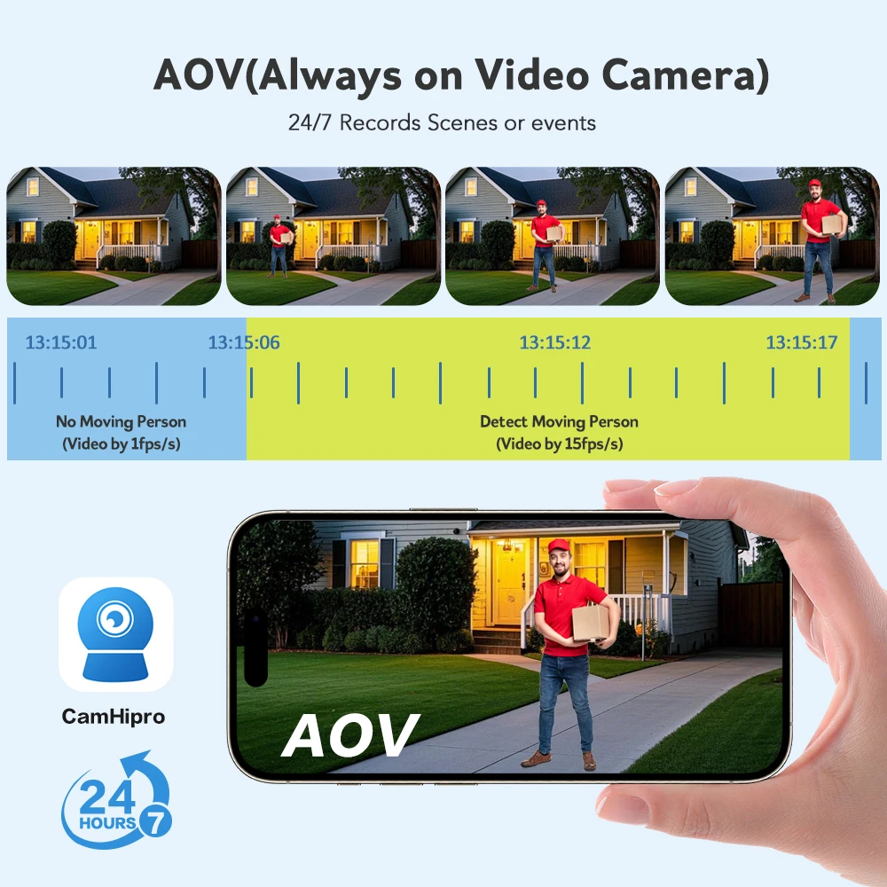 WiFi 4G AOV Solar Panel Camera - đánh giá và giá Night Vision Camera Wifi 4G