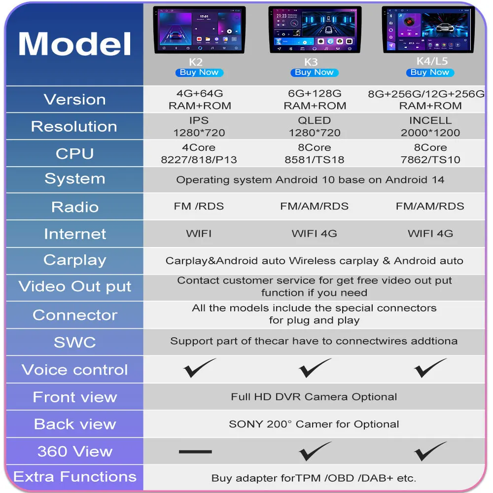 Auto rádio pro renault trafic 2 pro Opel vivaro A pro nissan primastar 2006-2014 multimediální video hráč android14 navigace GPS