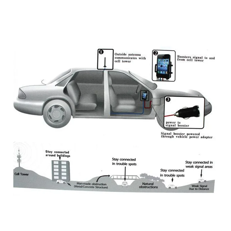 Wcdma-携帯電話信号ブースター、3Gリピーター、自動車電話アンプ、自動車充電器付きUSB、umts 2100