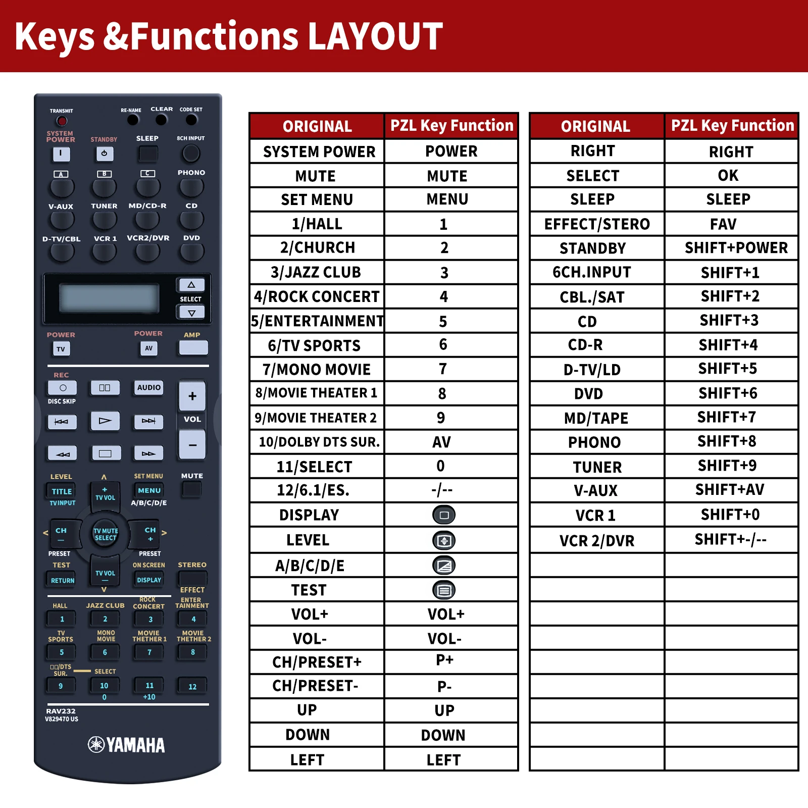 New Remote Control RAV230 RAV231 RAV232 RAV233 RAV234 for Yamaha RX-V1300 HTR-5590 DSP-AX1300 RX-V1300RDS