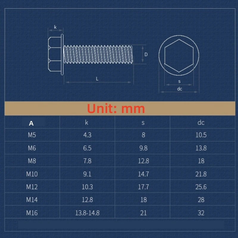 3/5/10/20pcs M5 M6 M8 M10 Black Alloy Steel Grade 10.9 Flange Surface Flat Bottom With Serrated Outer Hexagon Mechanical Screw