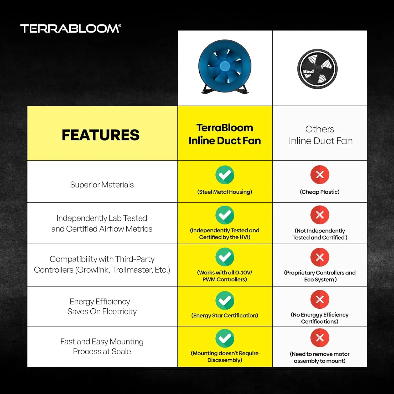 속도 컨트롤러가 포함된 덕트 팬, ECMF-250, 946 CFM, 126W, ETL, HVI 및 Energy Star 등재