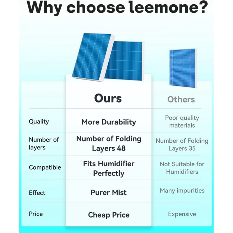 Filtros de humidificador, filtro de repuesto para humidificador, piezas de repuesto para humidificador evaporativo inteligente Levoit Superior 6000S