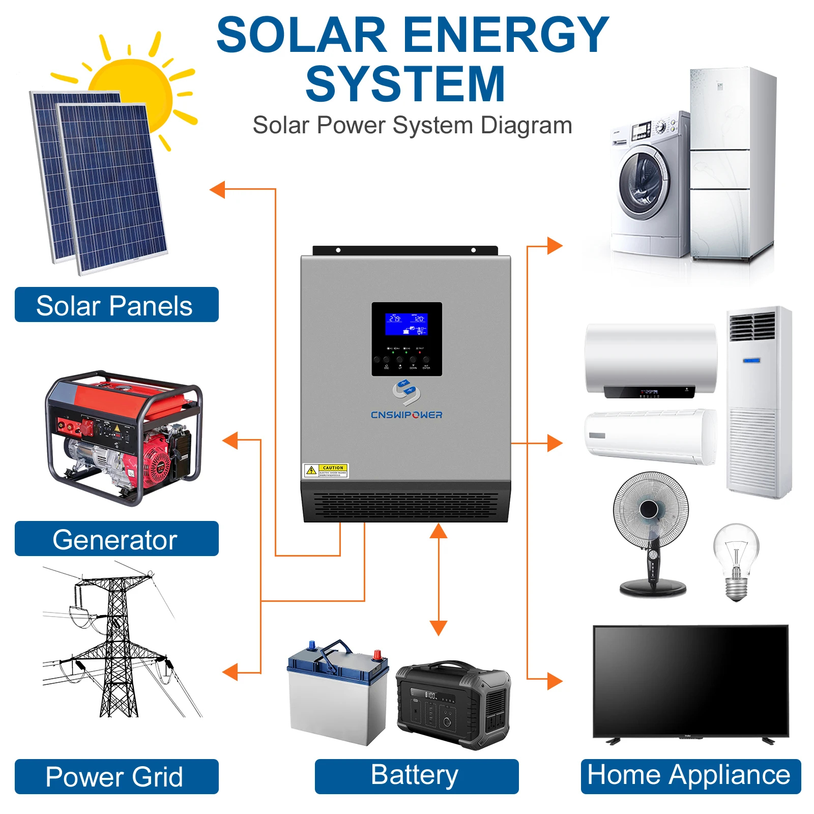 3000VA/2400W Hybrid Inverter Pure Sine wave with AC Charger Solar Charger Controller PWM PV input DC 24V to AC 120V