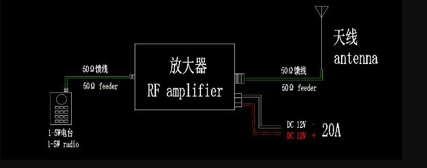 410-470MHZ 20W/30W UHF RF Radio Power Amplifier AMP 433MHZ For UHF Walkie-talkie Radio With M57704H / M57729H