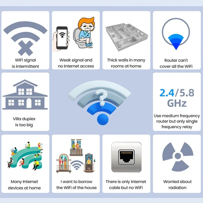 1200Mbps 와이파이 리피터 신호 증폭기, 와이파이 익스텐더, 듀얼 밴드 2.4G 5G 와이파이 신호 부스터, 셀룰러 통신 증폭기