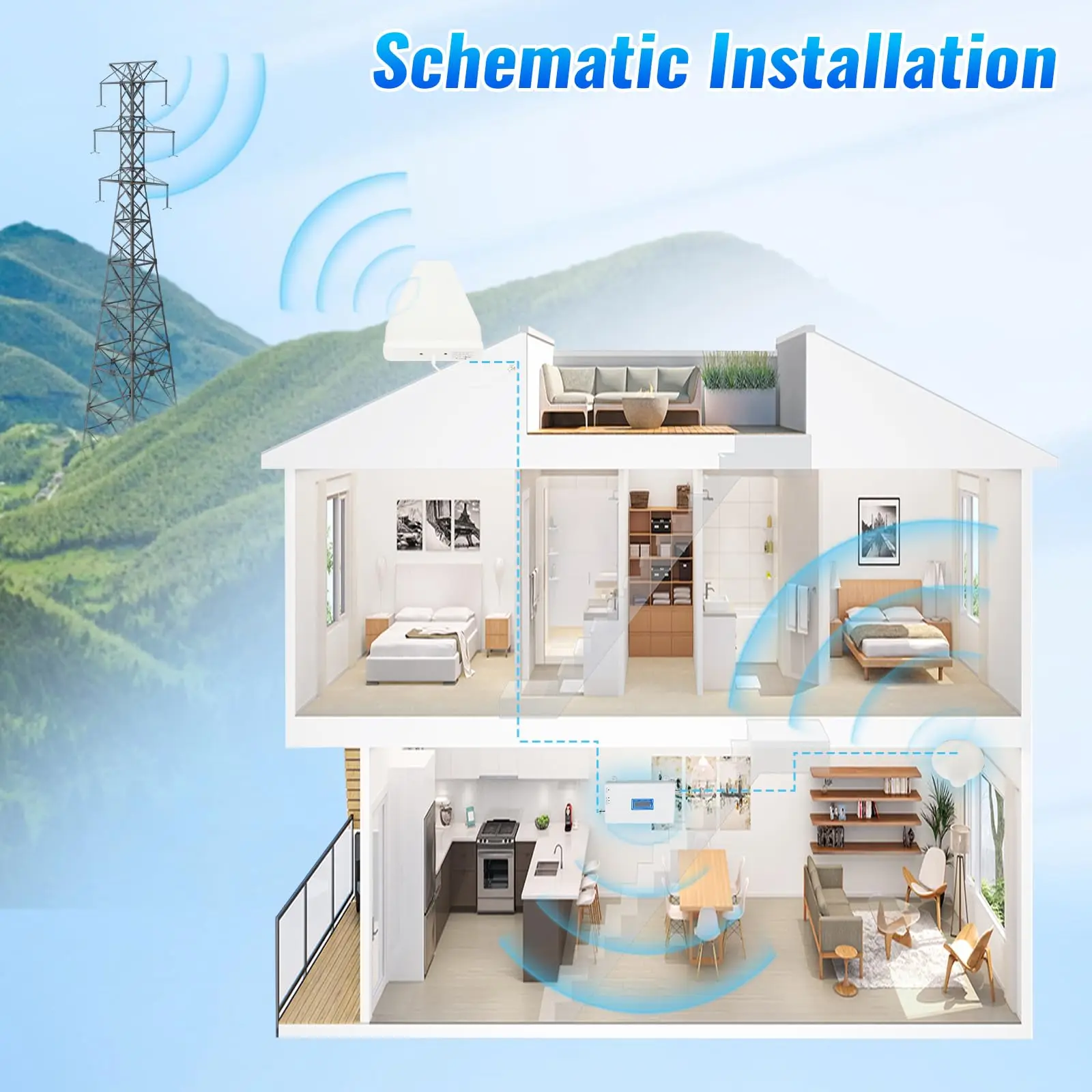 [عيد الميلاد] معزز إشارة الهاتف الخليوي للمنزل، يعزز 900/1800/2100 ميجا هرتز Gsm Dcs يدعم 2G/3G/4G/5G وشريط 8/3/1، Gsm Dcs