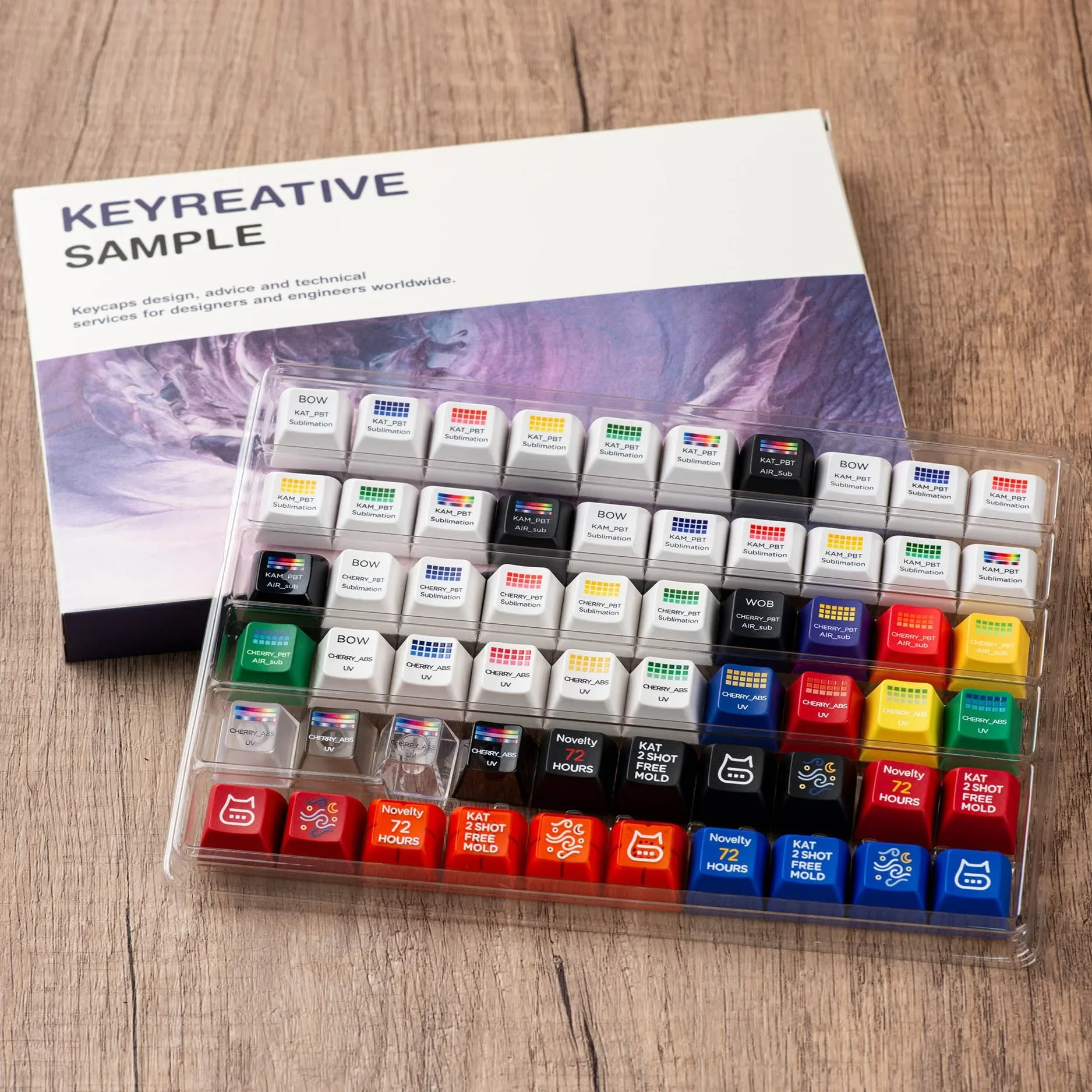 Keyreative Character keycap PBT Dye Sublimation Dual Shot UV Printing Customized Keycaps