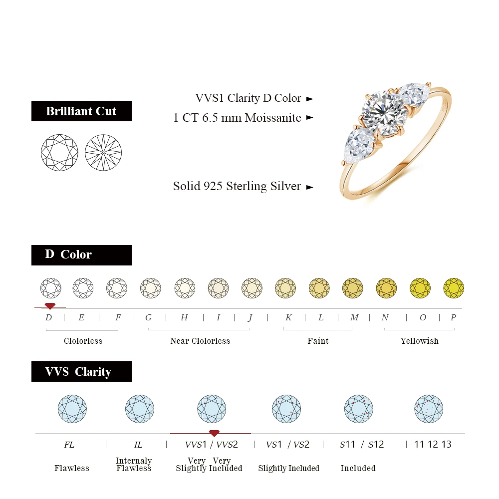 Mintybox Moissanite 10K 14K Yellow Gold Three Stone Rings for Women D VVS1 Round Pear Shape Engagement Fine Wedding Ring Jewelry