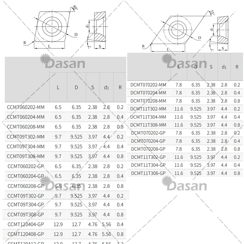 VBMT110304 VBMT160404 CCMT060204 CCMT09T302 DCMT11T304 TCMT110204 MM GP DM9322 Carbide Insert Cutter Tool CCMT DCMT TCMT Plates