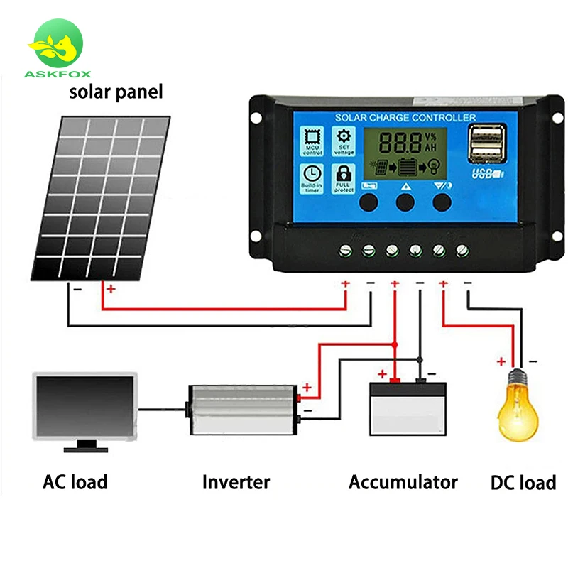 2024 New Design Solar Panel Kit Complete 200W 400W 800watt Solar Energy Systems Charger For Home Camping Car Free Energy