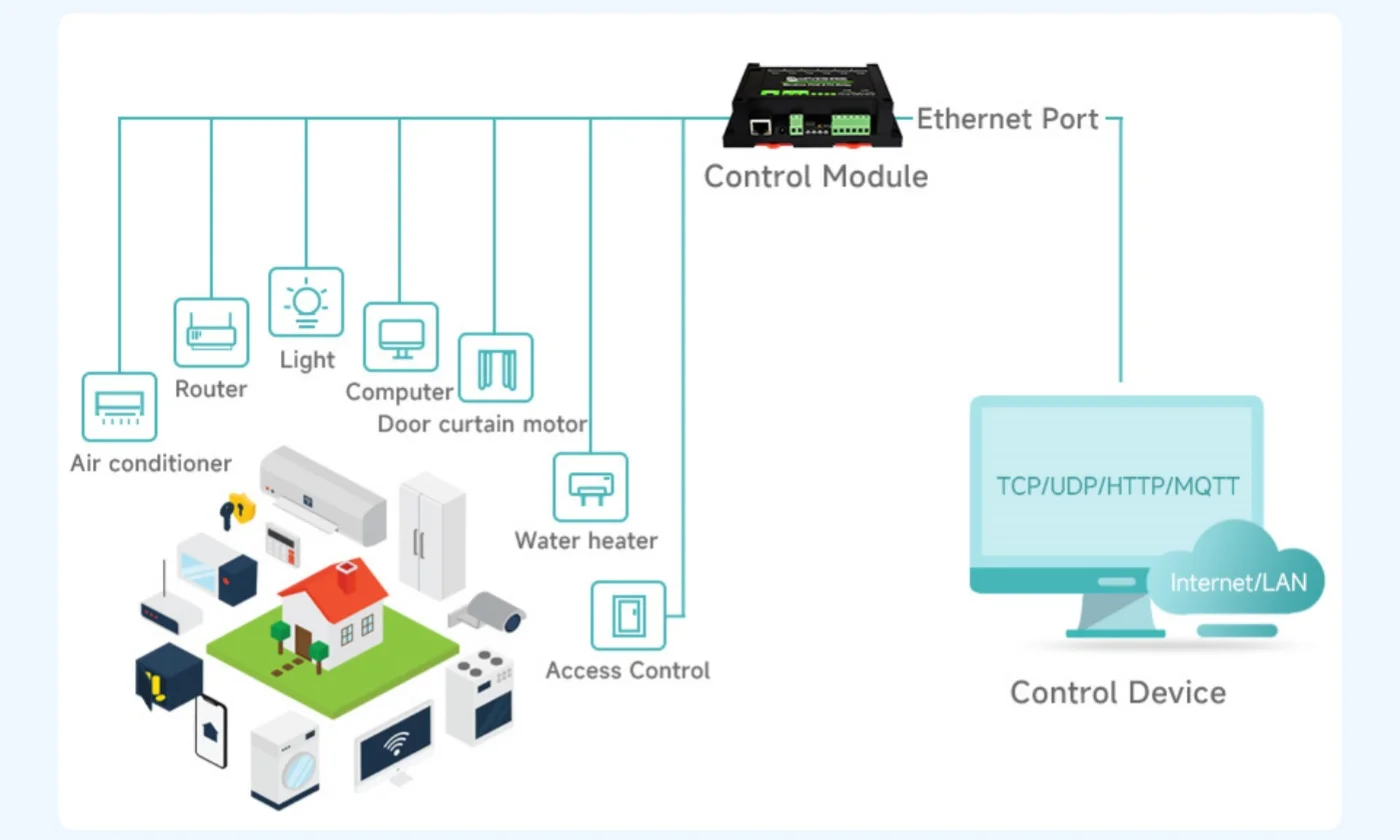 8-ch-ethernet-relay-modulemodbus-rtu-modbus-tcp-protocol-poe-port-communicationwith-various-isolation-and-protection-circuits