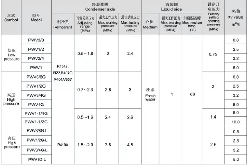 Fengshen PWV3/4G condensing pressure regulating valve frozen snow ice machine regulating water valve Dongbewanlido