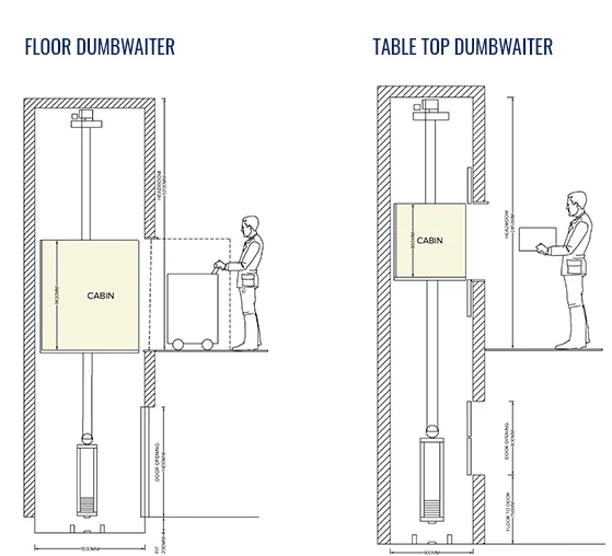 2026-Warehouse Use Goods Service Pallet Tray Type Dumbwaiter Lifts Euro Pallet Lift Service Lift