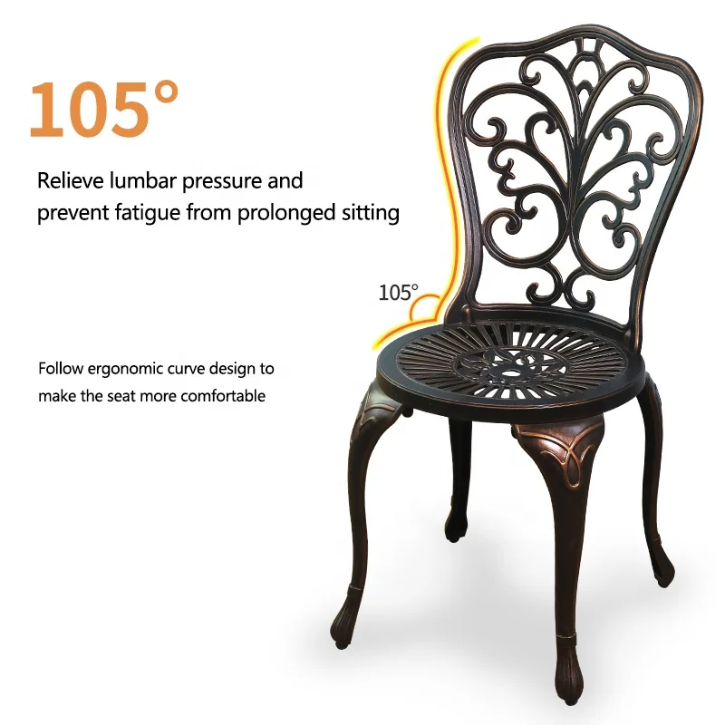 Рисунок 6 - Оптовая продажа, 3 предмета, небольшой