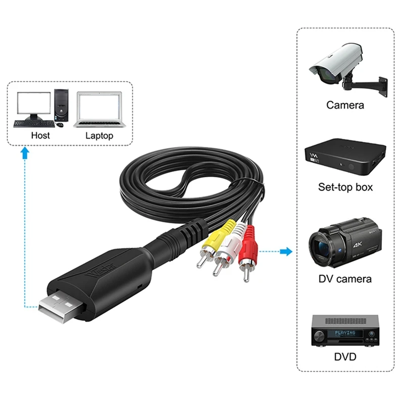 WIISTAR USB Video Capture Card VHS To Digital RCA To USB 2.0 Audio Capture Device Adapter Converter Easy To Cap VCR DVR TV