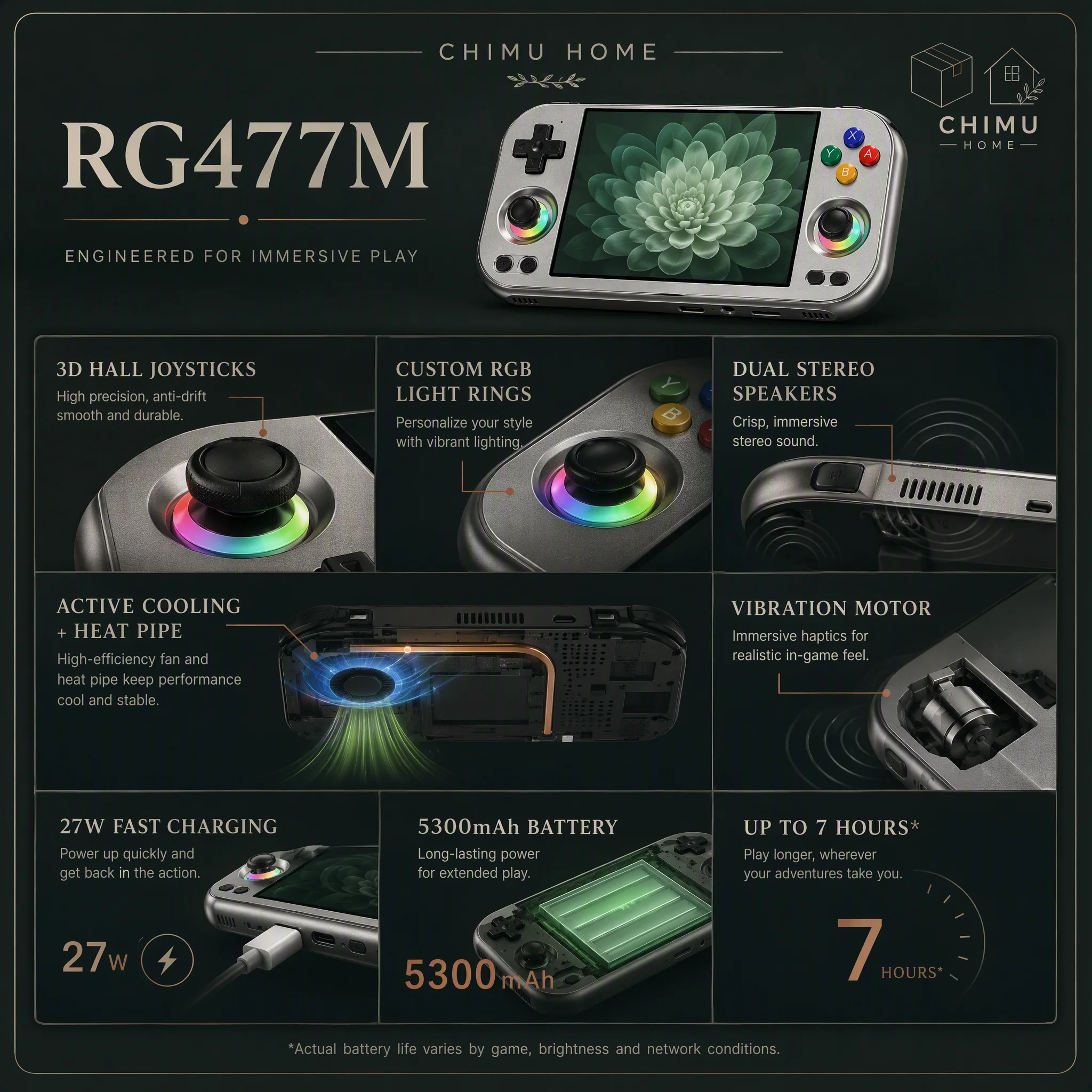 【CHIMU HOME】RG477M Android Gaming Handheld Console 4.7in 120Hz LTPS Display Dimensity 8300 5300mAh WiFi 6E Bluetooth 5.3 view 5