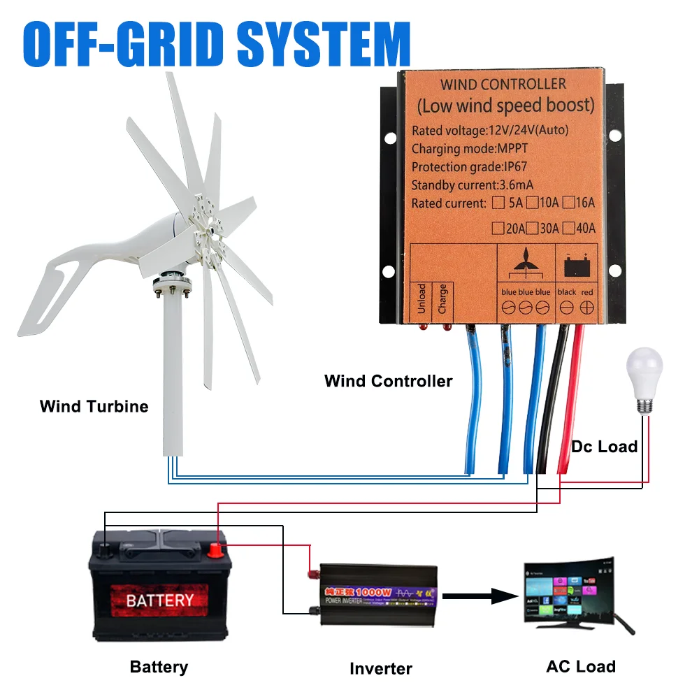 Imagem -05 - Mppt Wind Charge Controller For Wind Turbine Generator Water Proof Ip68 para Uso Doméstico 2000w 10a 20a 30a 40a 12v 24v 48v