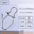 Size0
