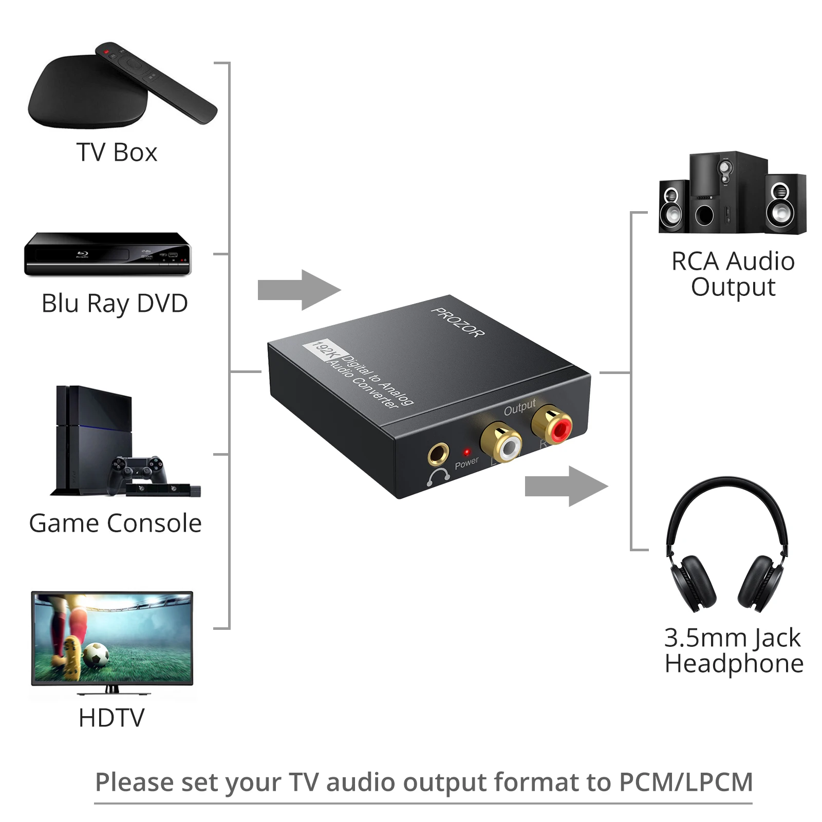 Prozor DAC Digital to Analog Converter Optical Coaxial Fiber SPDIF to RCA 3.5mm Jack Audio Adapter With Optical Cable Adapter