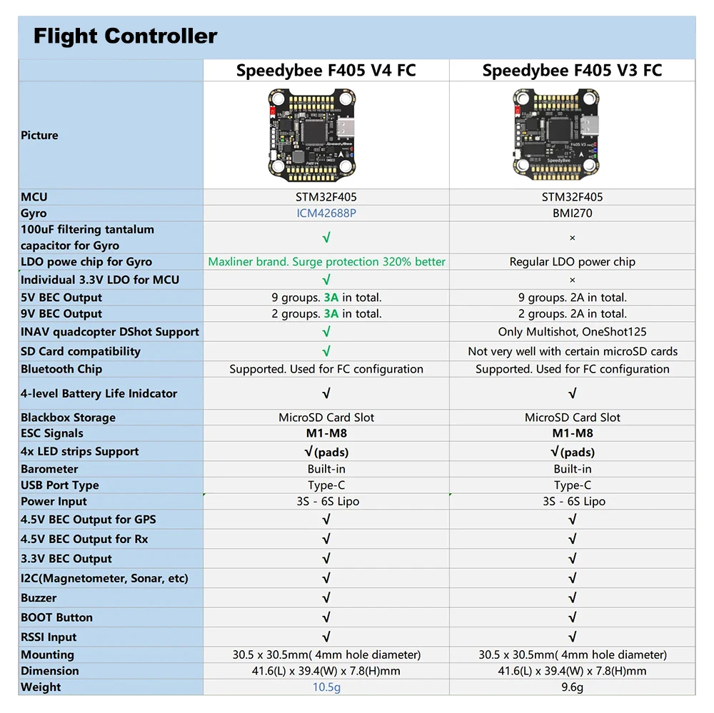 SpeedyBee F405 V3/V4 FC ESC Stack 3-6S Lipo Flight Control BLS 50A/55A 4 in 1 ESC 30x30 Bluetooth for RC FPV Racing Drone