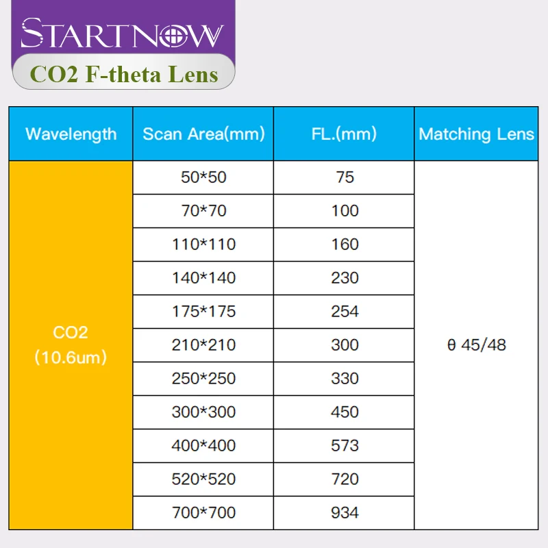 10600nm CO2 F-theta Lens ZnSe Thread M85 Laser Scan Focus Lens 140X140 175X175 FL250 Engrave Field Len For Laser Marking Machine