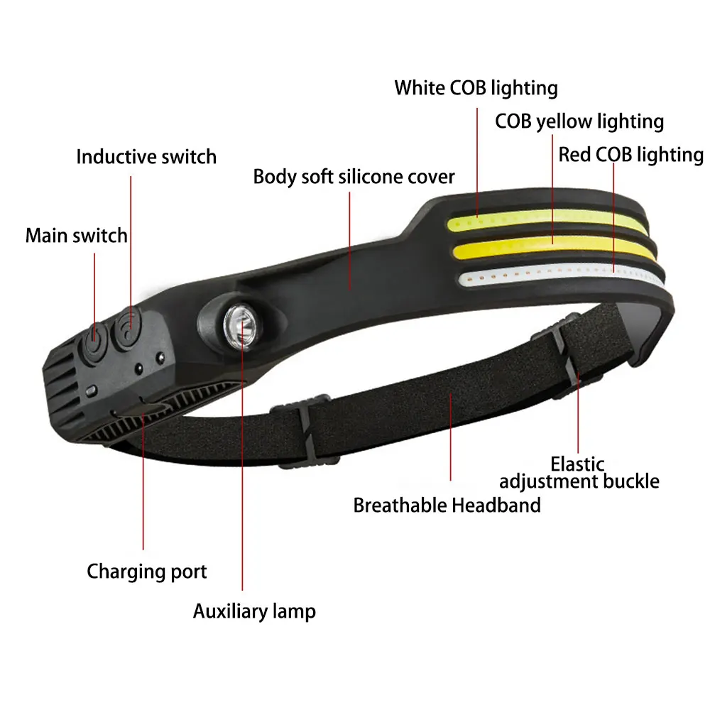 Reflektor ręczny Waterprood XPE + reflektor COB lampa z czujnikiem wbudowana bateria 1200mAh ładowarka USB czołówka