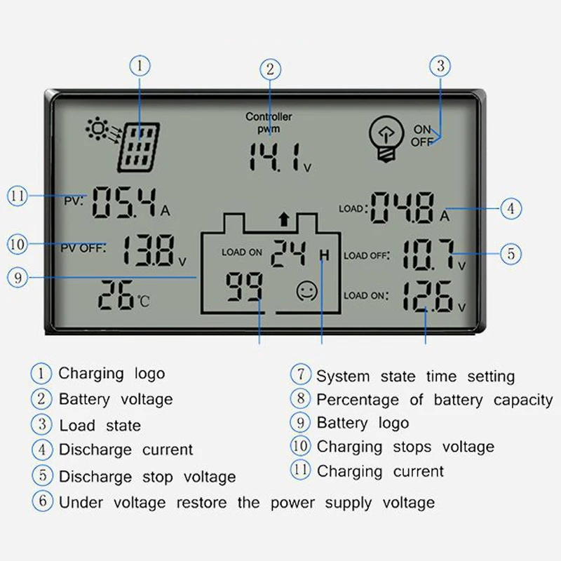 Imagem -02 - Controlador Solar Pwm com Display Lcd Carregador Automático Painel Solar Regulador de Carregamento da Bateria Usb 5v 80a 12v 24v