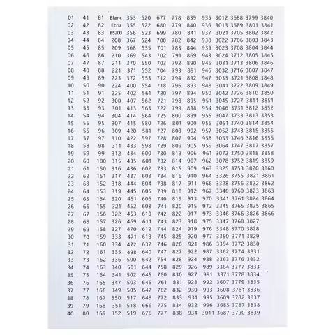 DMC Colors Number Label Stickers for Diamond Painting Storage Box Bottle Tools