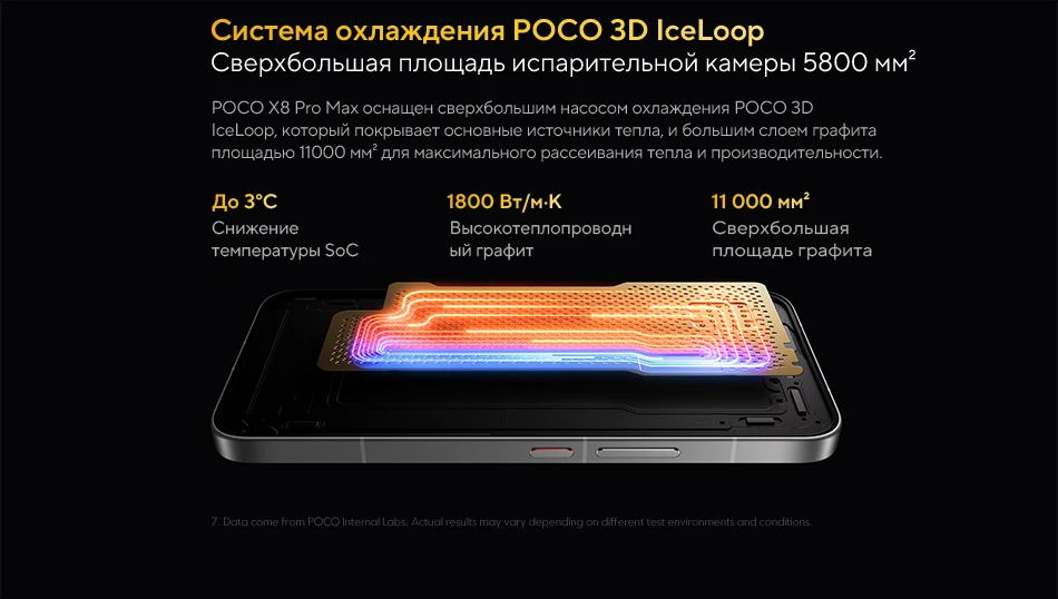 Global Version X8 Pro Max Smartphone Dimensity 9500s 8500mAh 50MP main camera 100W HyperCharge Supports NFC