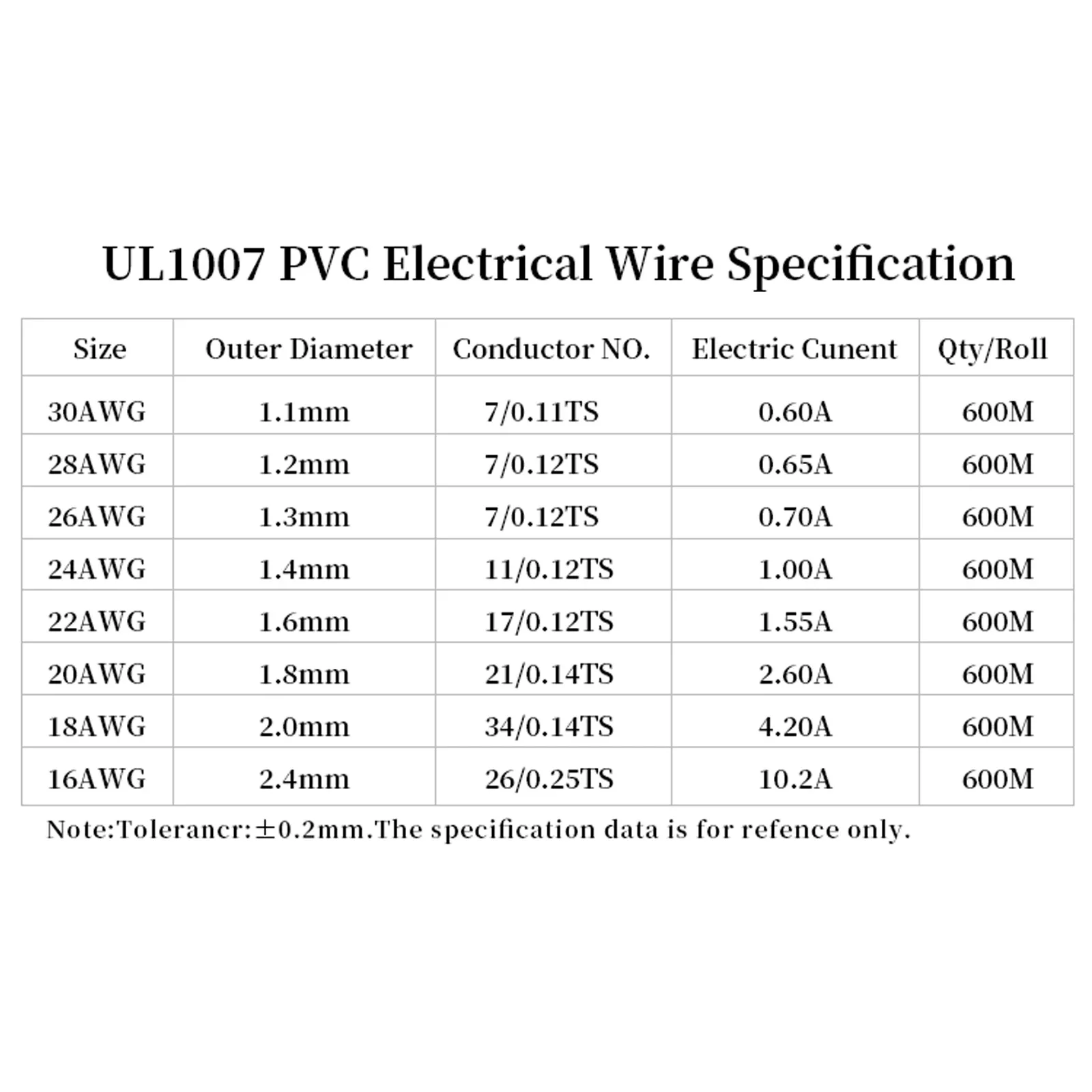 5/10/50M 1007 PVC Tinned Copper wire 30 28 26 24 22 20 18 16AWG Insulated Tin-plated Copper LED Line DIY Equipment Cable