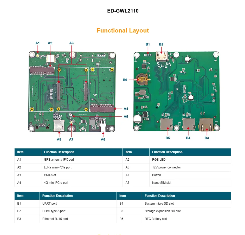 ED-GWL2110 basato su CM4 utilizzato per il modulo LoRa con il modulo RTC