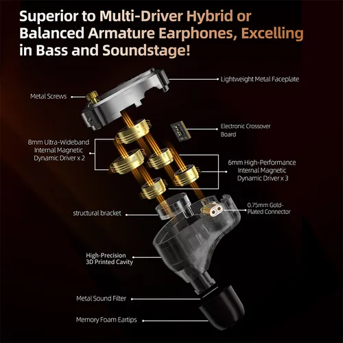 Imagen 2 del producto Kz Decet-auriculares con Monitor dinámico, cascos intrauditivos con cable de alta fidelidad, ajustables, IEM, para juegos por cable, 10 conductores