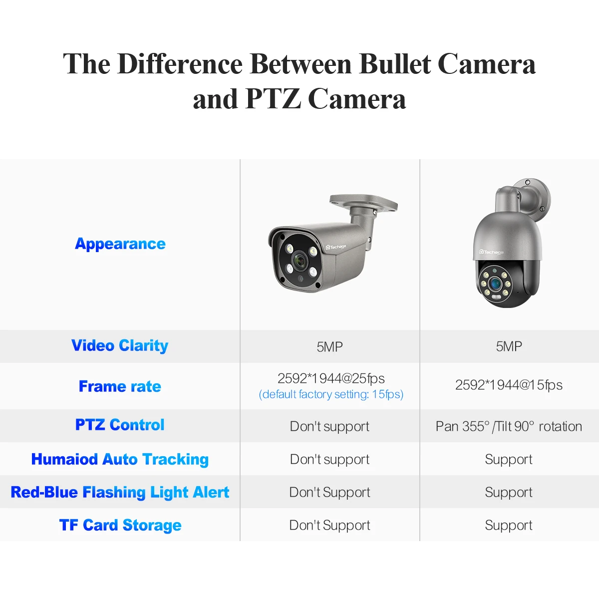 Imagem -06 - Techage Security Câmera System 8ch 5mp hd Poe Nvr Kit Cctv Two Way Audio ai Face Detect Outdoor Video Surveillance ip Câmera Set