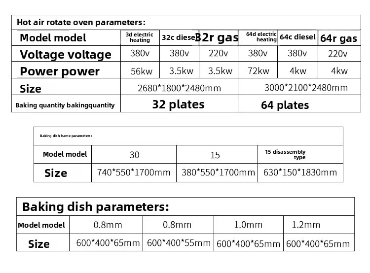 Automatischer großer kommerzieller Drehofen, Ofen, Heißluft-Rotationsofen, Bäckereiausrüstung, Hühnermagen