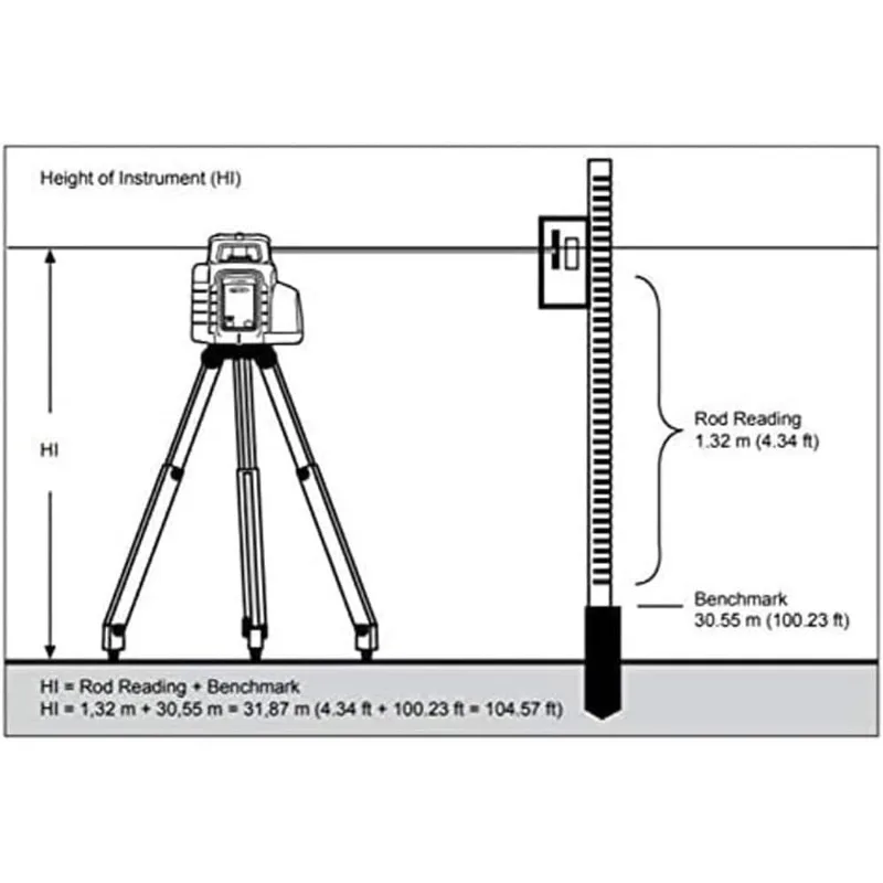 LL300N-3 Nível Laser, Kit de Auto Nivelamento com Receptor HL450, Clamp, 4.7 Meter Grade, Métrica e Tripé, Preto